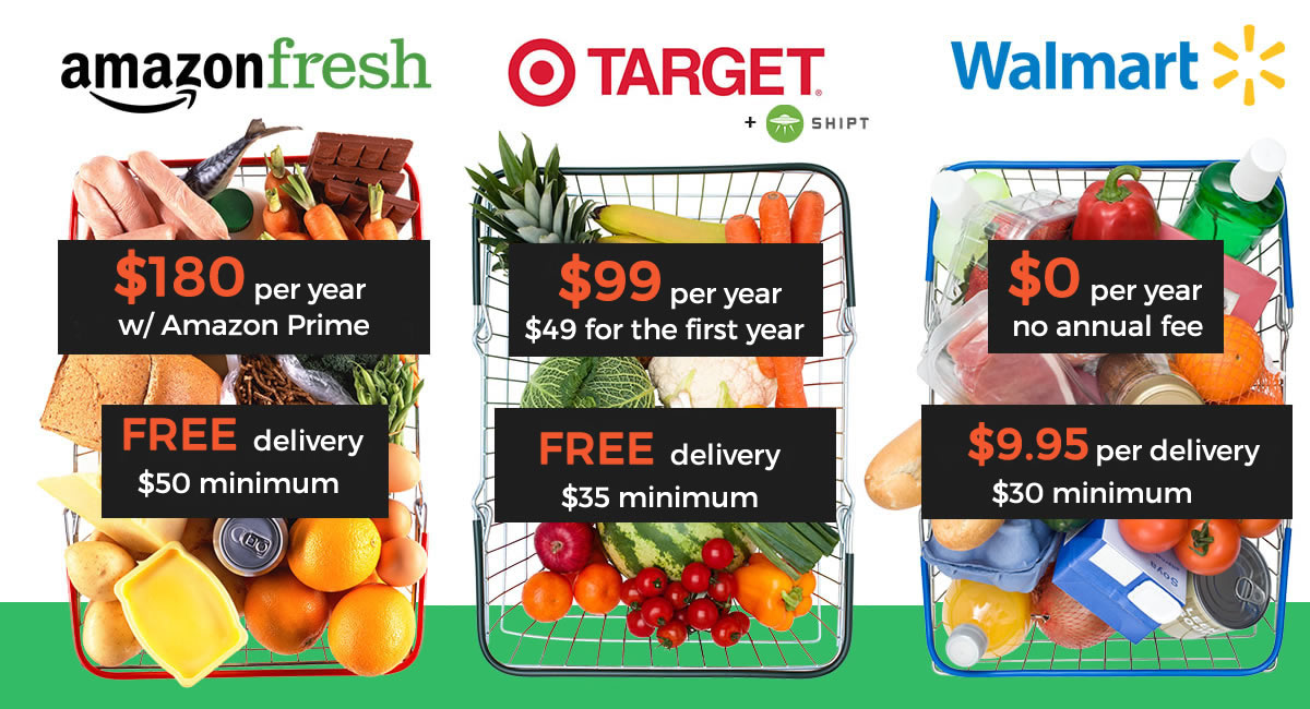 AmazonFresh, Target & Walmart Delivery Services Compare